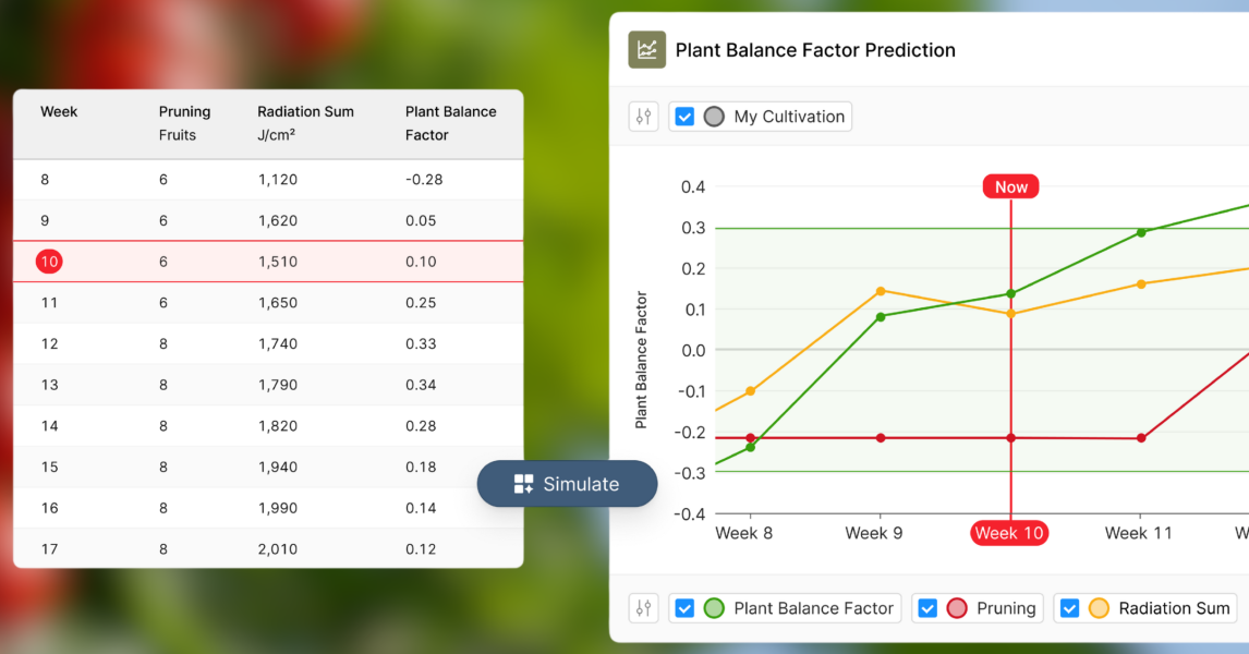 Abstract Graph Plant Balance Introducing Plant Balance Metrics KPI's | Source